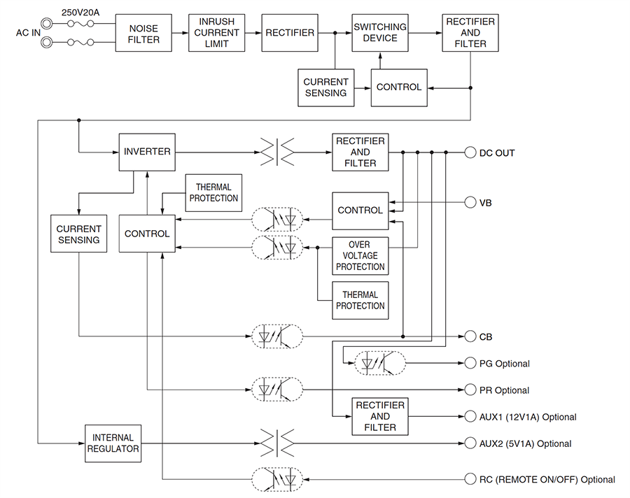 Cosel AEA600F 600W Medical AC-DC Power Supplies